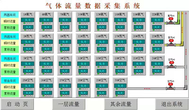 氣體流量遠程（chéng）集采信息化係（xì）統